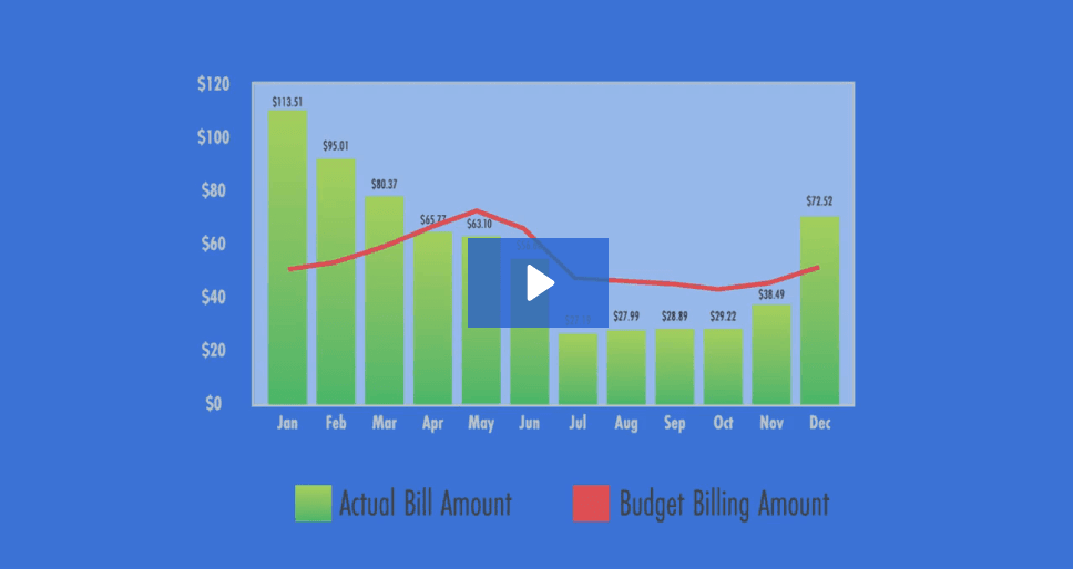 Budget Billing Thumbnail Natural Gas usage bar graph on a blue background with a blue play button in the middle