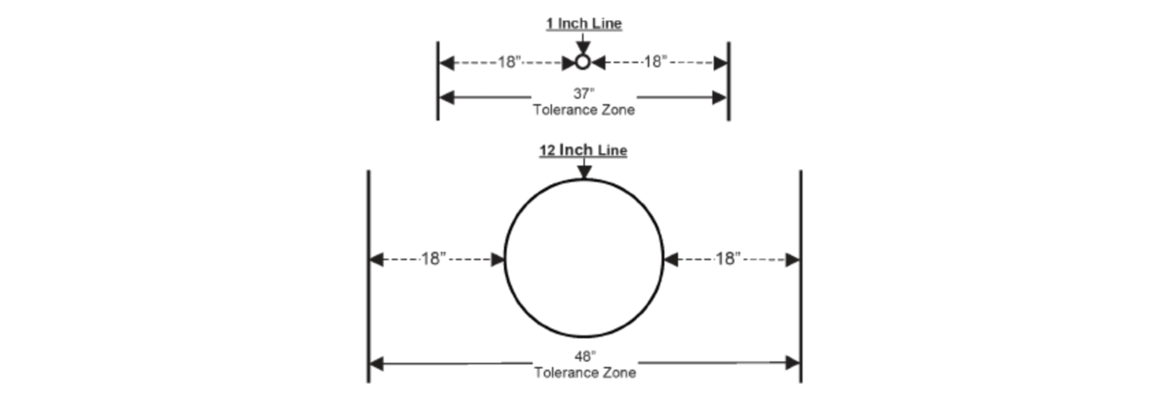 Black and White graphic showing tolerance zone
