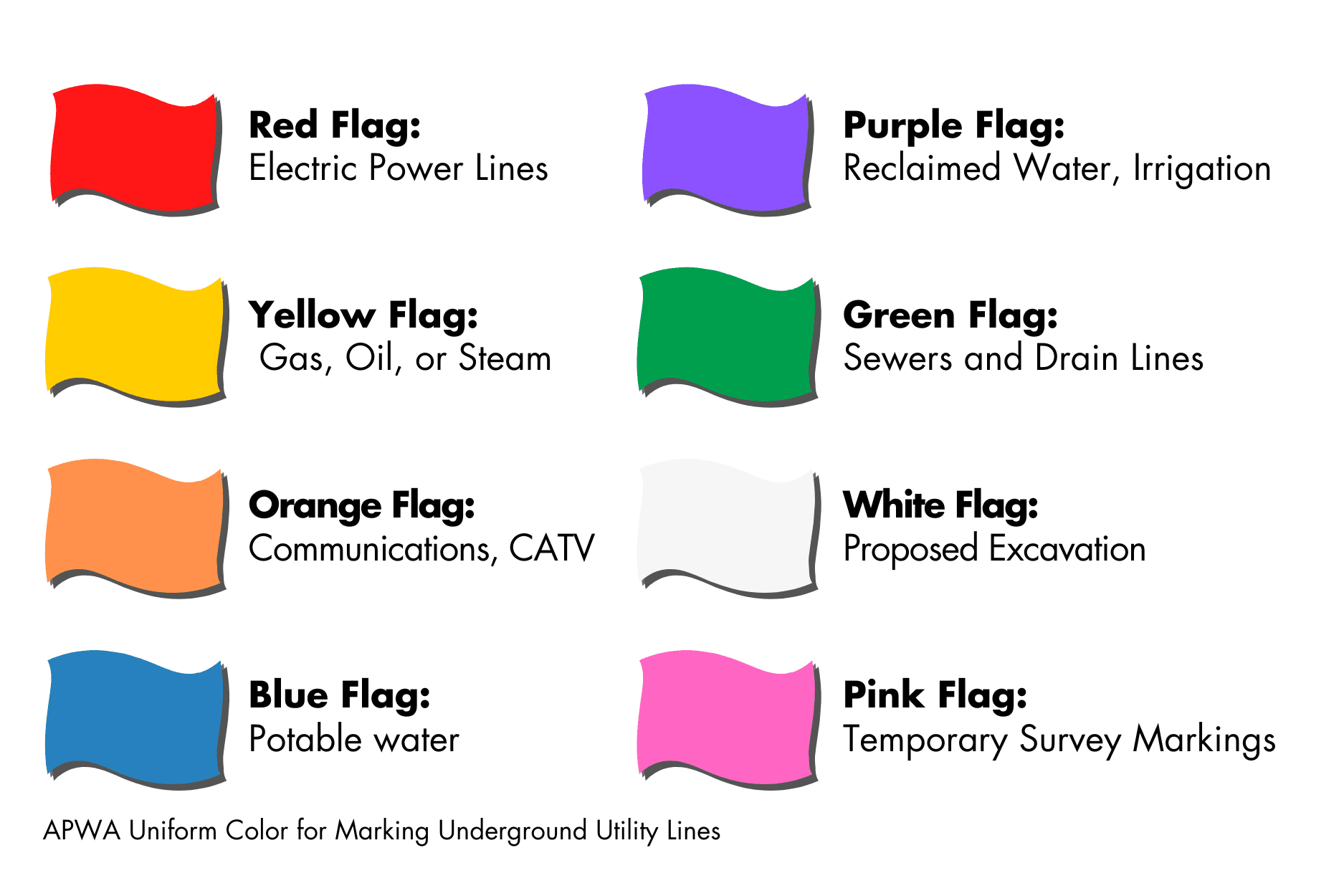 APWA Utility Line Flag Colors